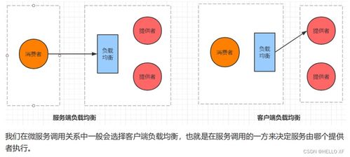Spring Cloud Alibaba微服務(wù)系統(tǒng)架構(gòu)搭建應(yīng)用筆記——信息系統(tǒng)運(yùn)行維護(hù)服務(wù)